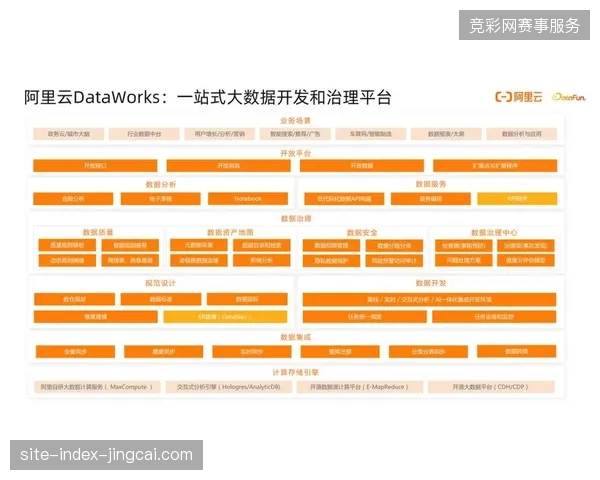 体育赛事传播链路正在告别传统的单向广播模式转向双向低延迟的全链路协同